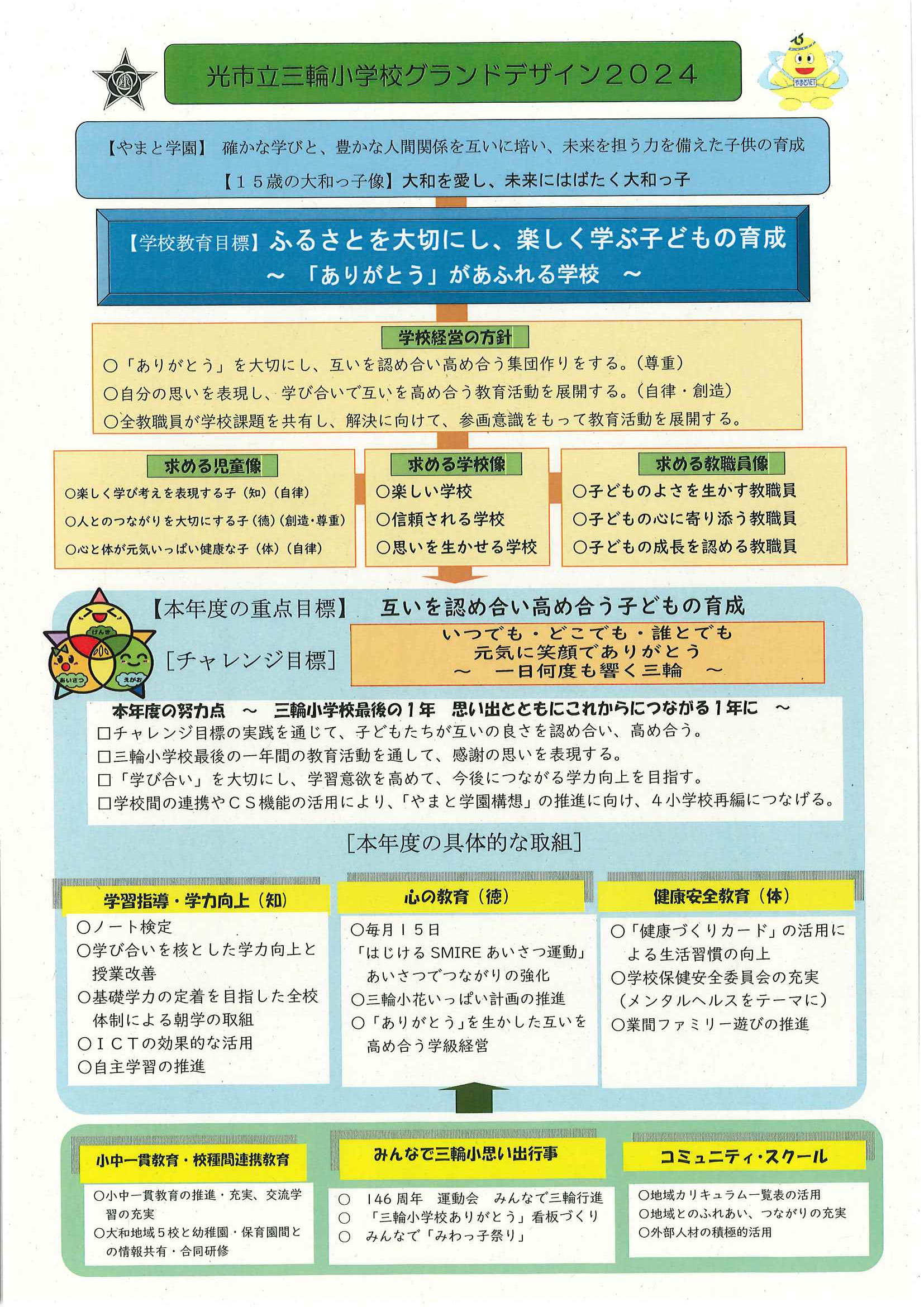 事業評価の結果 内容評価項目