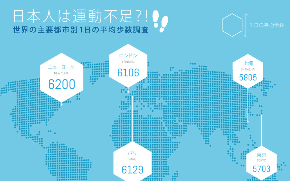 効果的なインフォグラフィック作成法：基礎から作成方法まとめ – 新規事業とマーケティング支援のミモズカンパニ