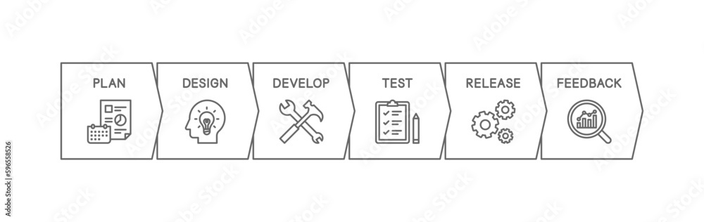 システム開発フローのインフォグラフィック、各ステップをアイコン化したプロセス図 Stock VectorAdobe Stock