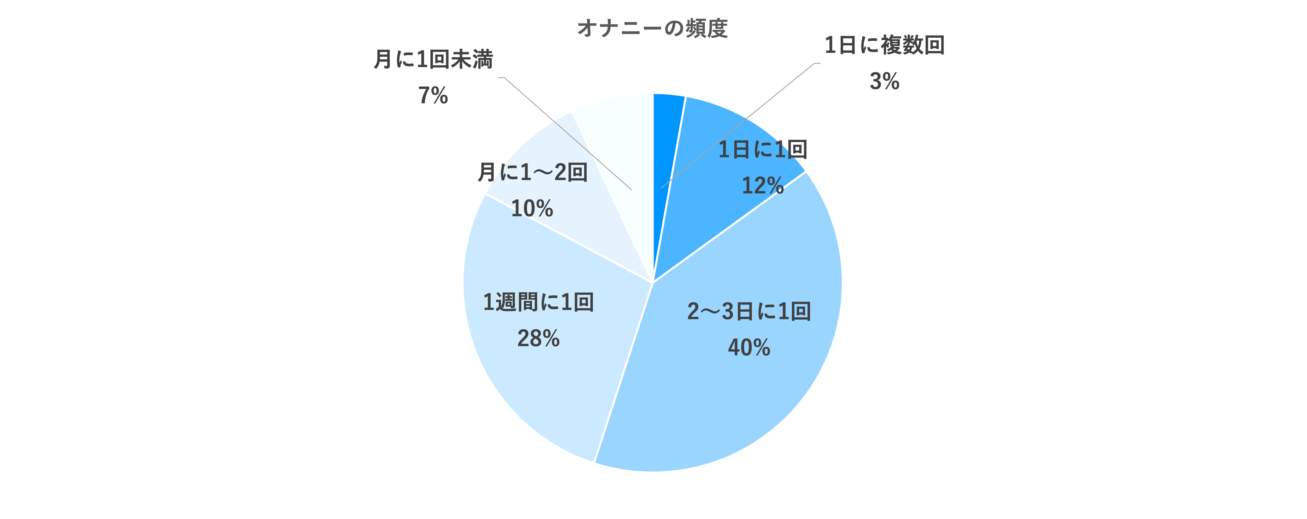 日本人女性のマスターベーションの回数、世界で最も少なく年平均51回｜@DIME アットダイム