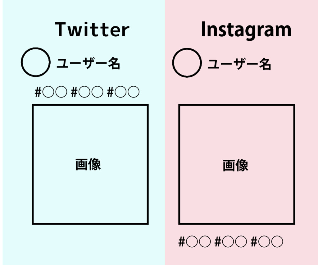タグ画制作&写真加工を行います 量産型オタクの方々へのタグ画や写真加工を行います。ココナラ