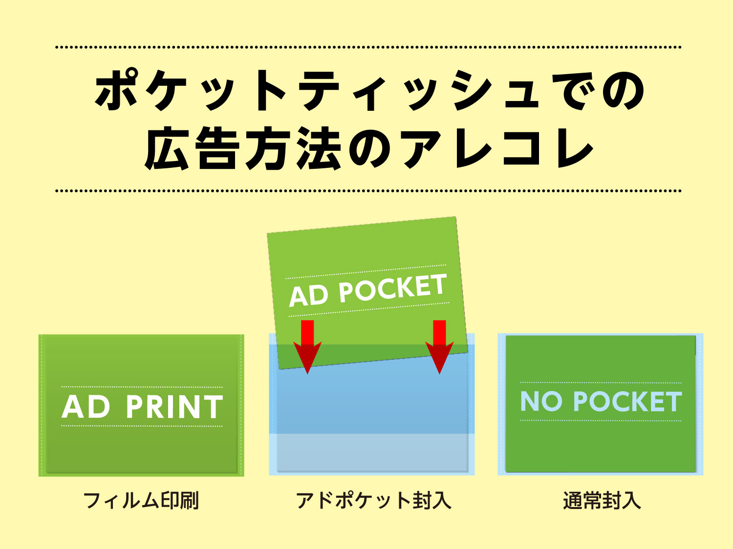 ポケットティッシュ印刷型抜き、クリアファイル印刷のことなら印刷屋さんドットコム