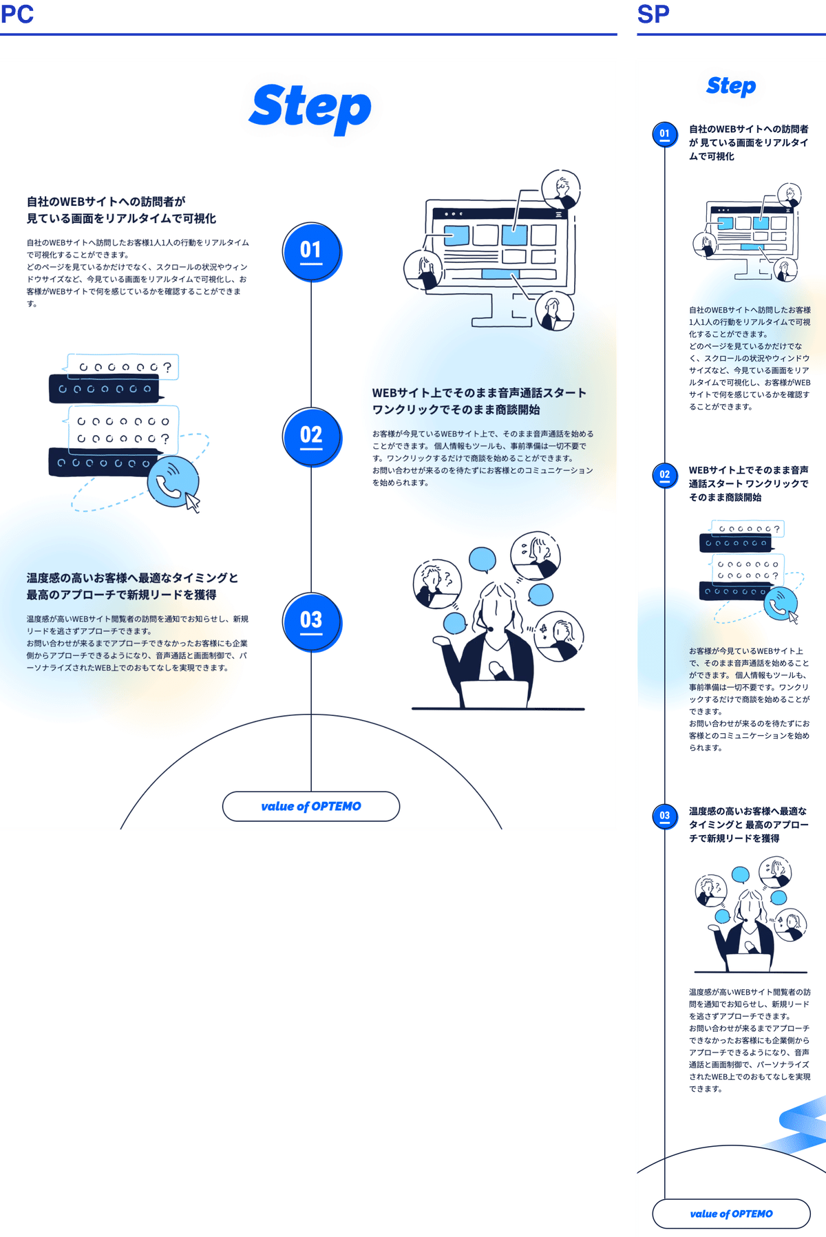WEBデザイン参考 フロー・手順・流れの図を使っているホームページまとめ 2023年版