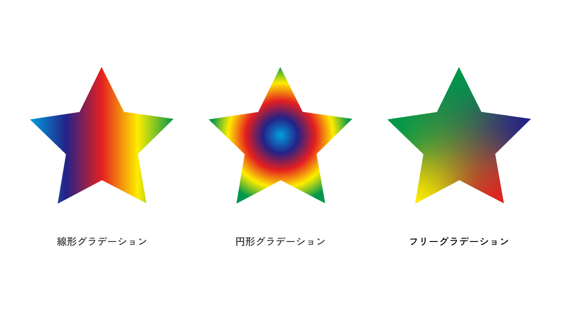 Illustrator イラストレーター グラデーションの使い方Re:AID