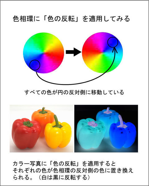 画面の色を反転させる 視覚サポートスマートフォン・携帯電話ソフトバンク