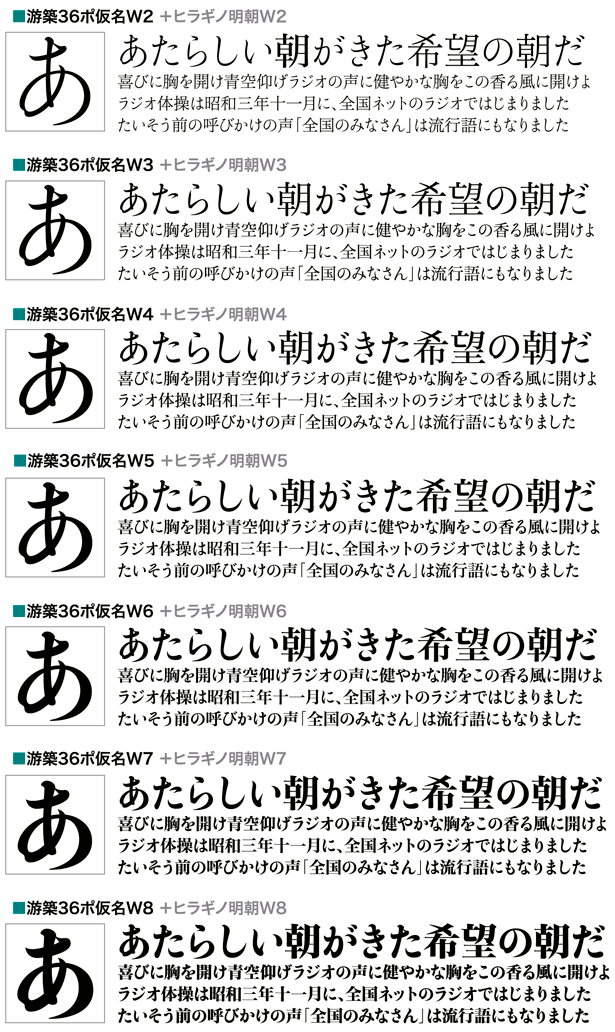 ア」のページ - 文字拡大