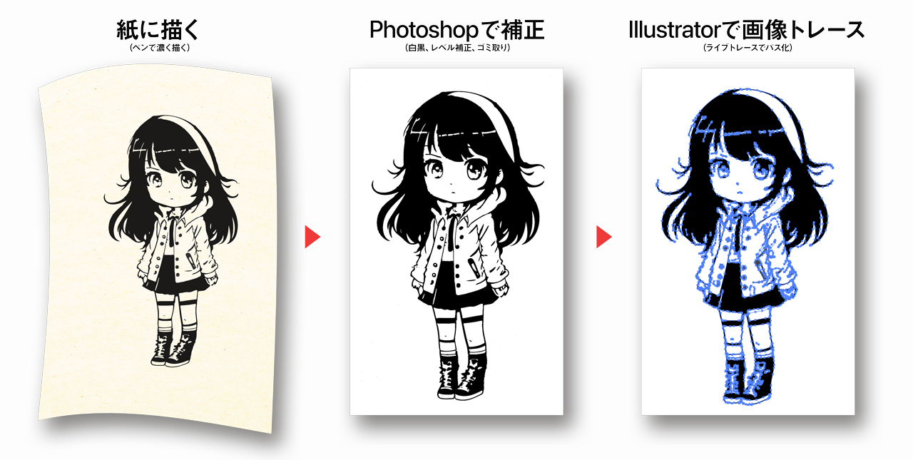 ベクターとは？ Illustratorでベクター画像を作る方法! — ただデザ