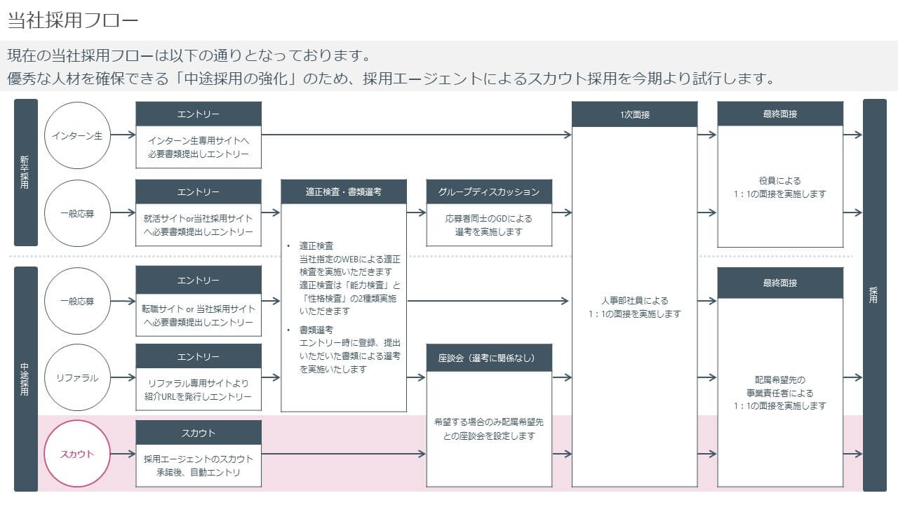 パワポで作れるフロー図のデザイン集保存版