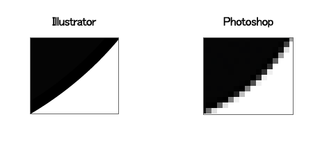 CanvaPhotoshopIllustratorを比較！おすすめなデザインツールはどれ？CansilCanvaを使ったデザイン初心者のための解説ブログ