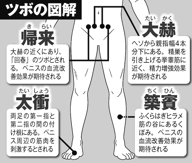 女性ホルモンUPのツボを押して彼女をとりこにするツボ - 健康と日々の徒然～Anのひとりごと