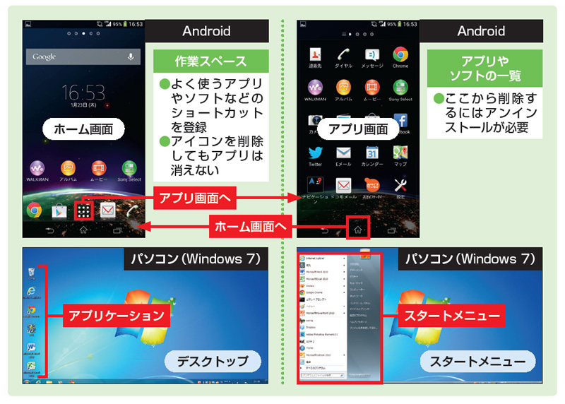 Androidスマホのホーム画面やロック画面を「iPhone風」にアレンジ日経クロステック xTECH