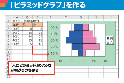 パワーポイントでの棒グラフの作り方・見せ方 -パワーポイント作成代行 ドキュメントプラス