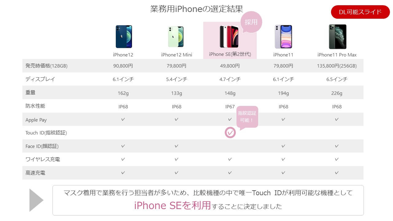 10秒でテーブルが作れる！SWELL「メリット・デメリット、◎☓比較表」具体例と使い方ブロスタCS