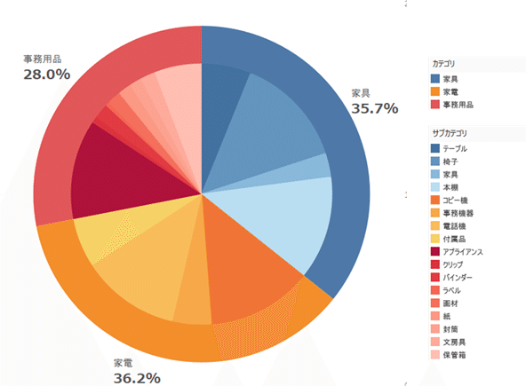 エクセルで二重の円グラフを作成する方法と効果的な使い方を紹介