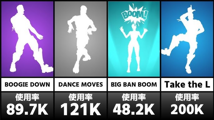 フォートナイト アイコンシリーズから新エモート「お祭り騒ぎ」が登場！フォートナイト 攻略情報サイトFNJPNews