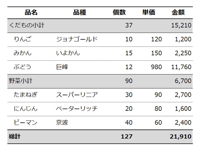 今日から使える！エクセルで見やすい資料を作るコツ