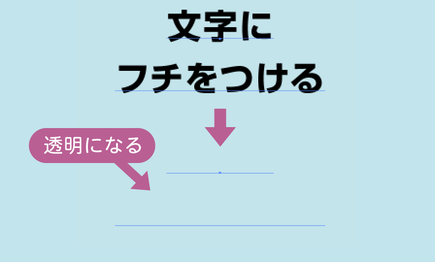 Illustratorで文字に縁取りをつける 縁取り・二重縁取り・袋文字 方法文字Illustrator逆引き辞典 デザインを深掘り MdN