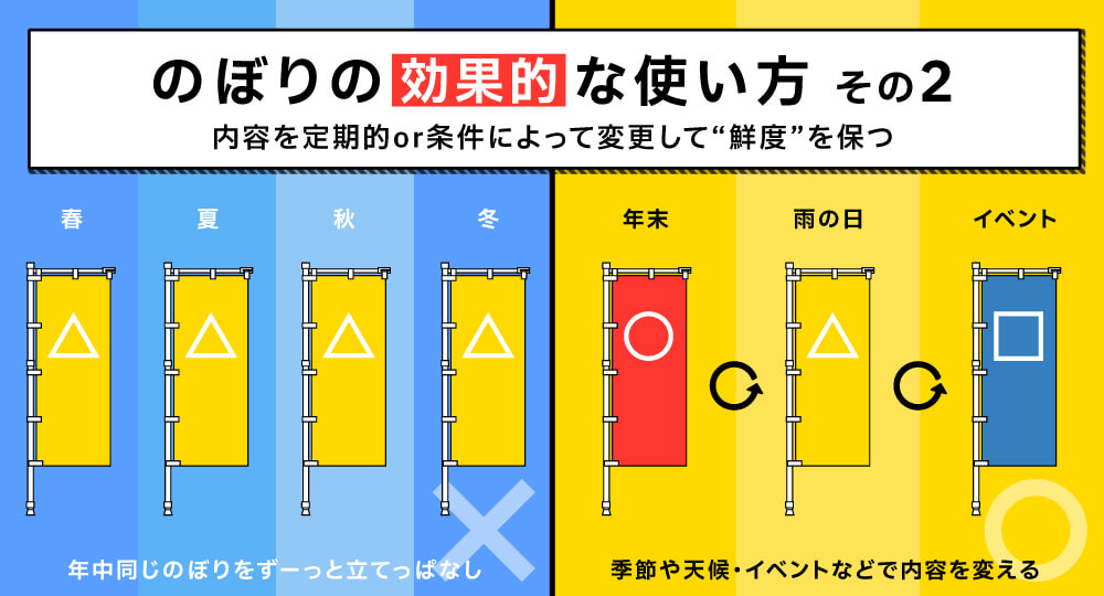 のぼり パスタ・シンプルおしゃれ のぼり旗 GJ6Nオリジナルのぼり・既製のぼりGoodsPro グッズプロ本店
