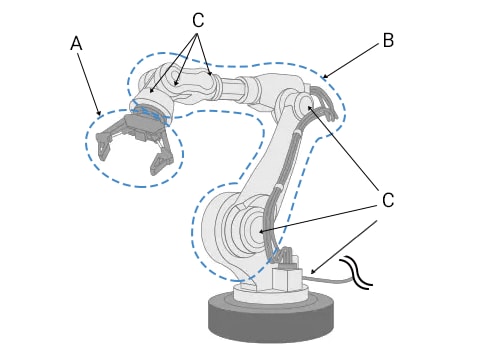 ロボットハンド、ロボットアームの選定方法・選定基準産業用ロボットとは FAロボット.comキーエンス