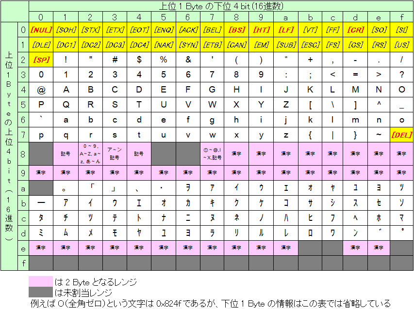 日本語文字コード日経クロステック xTECH