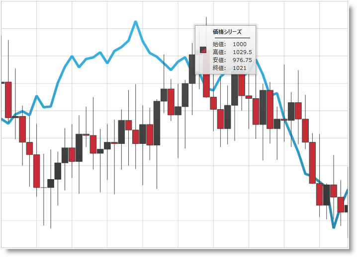 ツールチップで分かりやすい入力画面を作る - Forguncyドリル