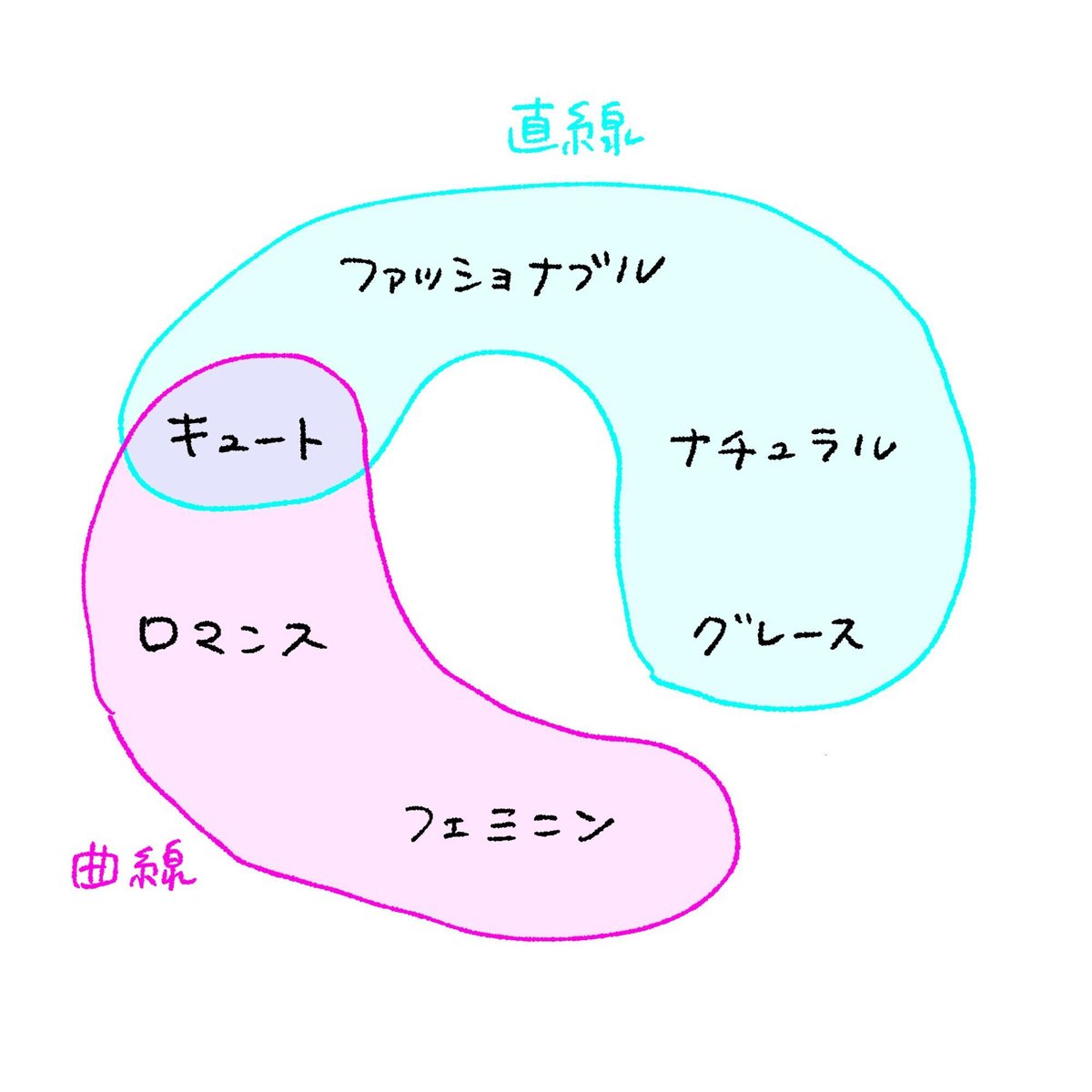 抽象的な滑らかな曲線デザインエレメントデジタルイコライザの波形の線を持つ技術的な背景ベクター画像をブレンドした虹の滑らかな流れる波状の縞」のベクター画像素材 ロイヤリティフリー1545607820Shutterstock