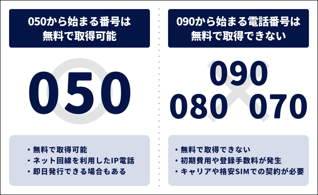 SMS認証の電話番号を無料で取得するのは危険？犯罪になる場合も - SMS送信サービス「KDDIメッセージキャスト」