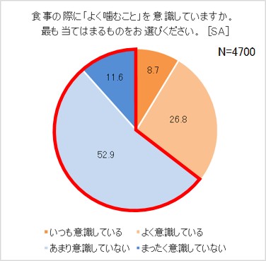 噛む力って？ | 八潮の歯医者 - LeaLea歯科・矯正歯科クリニック