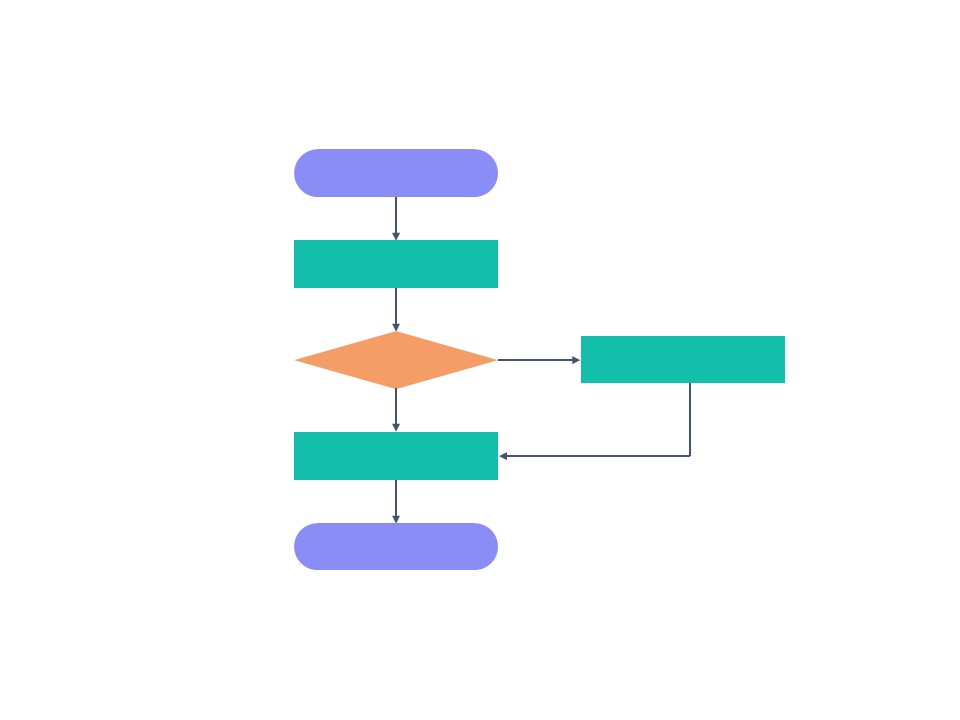 実用なフローチャート無料テンプレートダウンロード