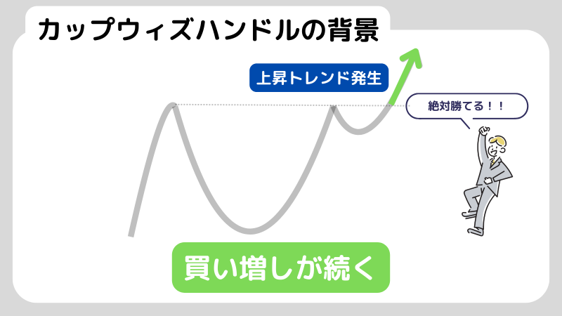 保存版 急騰確率９０％！？カップ・ウィズ・ハンドルの株価急上昇するときのチャートパターン法則を解説します！リバティー・ライフ・リサーチ