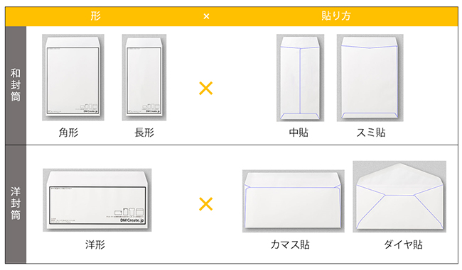 楽天市場KNOOPWORKS クノープワークス シール02 PEN 宛名 宛名シール 宛名ラベル 宛名 あて名 ラベル ラベル用紙 ラベルシールラベルステッカー 郵便番号 郵便 住所 ラッピング 手紙 便箋 封筒 レター クラフト クラフトシール カード ポストカード シール アドレス