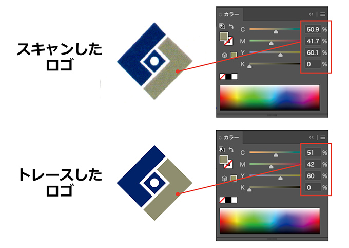 手書きのオリジナルのイラストやロゴをデジタルデータ化します。※こちらは即購入禁止です。先に、画像４枚目または説明文内の「ご依頼方法」の欄をお読みください。- Unique～ハンドメイド作家さまのためのロゴ屋さん～minne byGMOペパボ 国内最大級のハンドメイド