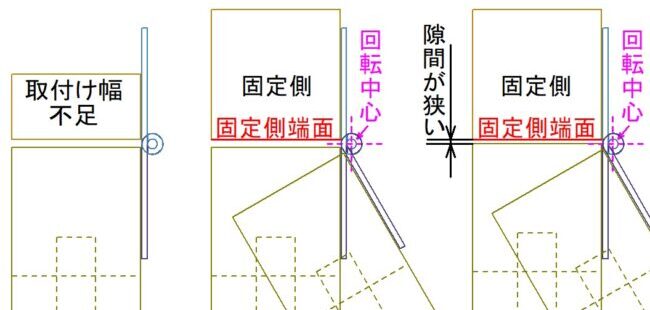 蝶番の種類と選び方DIY FACTORY