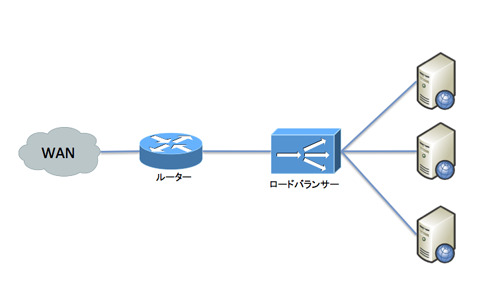 Load balancer アイコン、ロゴ、シンボル – 無料ダウンロード PNG、SVG