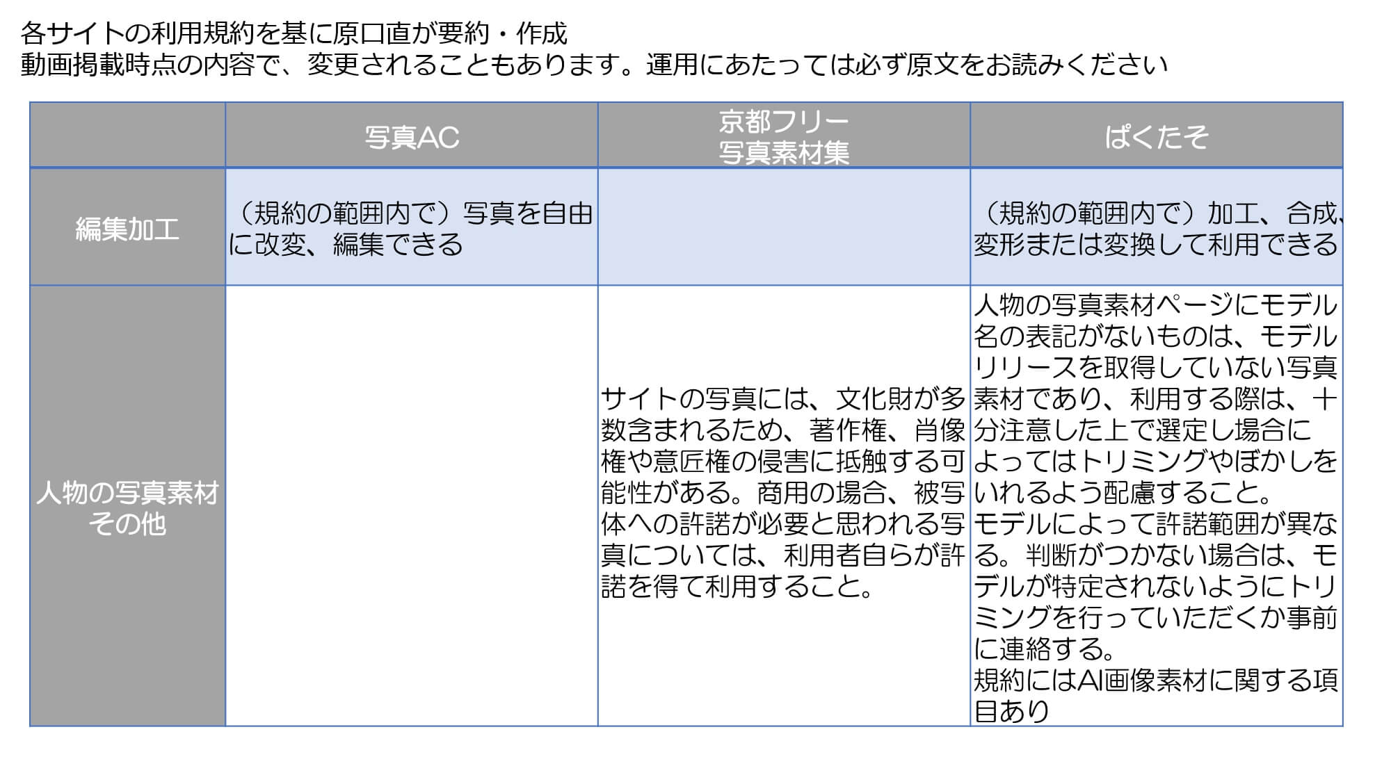 著作権フリー4K風景動画素材 上高地風景シリーズ