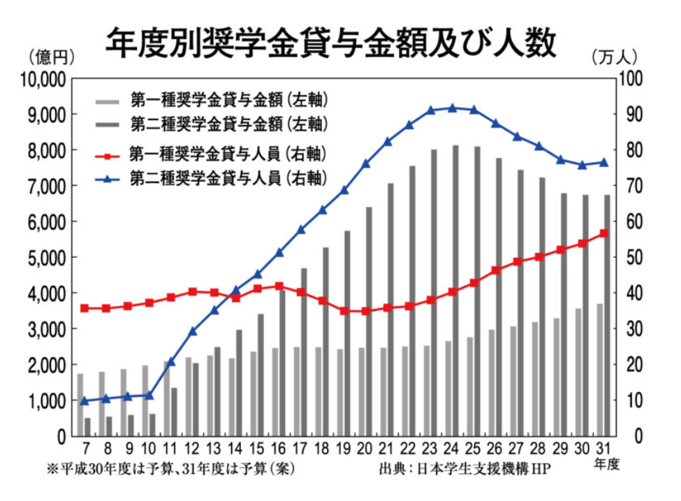 学生がお金を借りる方法8選！バイト収入なしで親にバレずに借りるには？｜NET MONEY（ネットマネー）