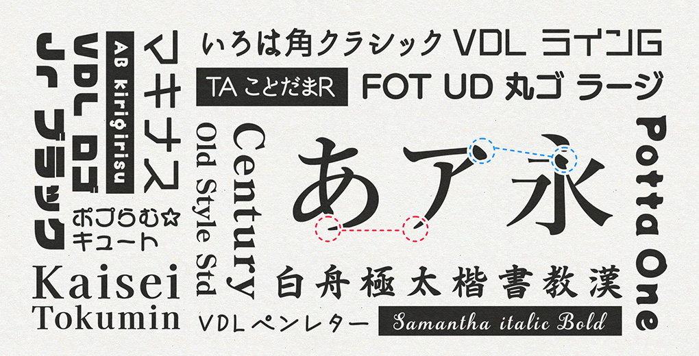 Adobe Fontsオススメ欧文書体－筆記体・手書き風・等幅フォント編文字とフォントのことはじめ11