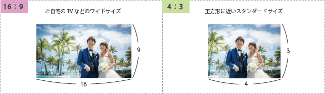 ディスプレイとコンテンツの縦横比LEDデジタルサイネージ・通電品全般の企画・製造・調達を支援デジ彩NAVI
