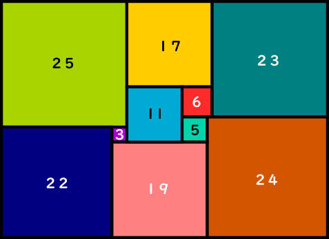 長方形の等積変形』