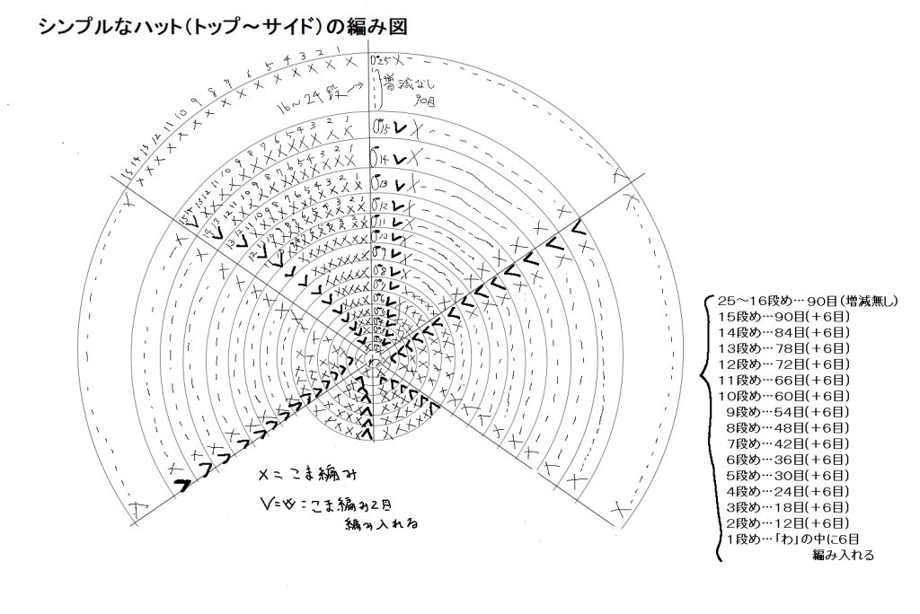 pale_one_ の毛糸でいちごのニット帽を🍓🤍 参考編み図📕 『かぎ針で編む毎日使いの子供の帽子』 ①ベースのカラー2本どり merinocotton icegray2玉〜3玉 fairywhite 2玉 ②いちご部分🍓2本どり merino cotton pink1玉fairy pink1玉 ③ポンポン部分上の
