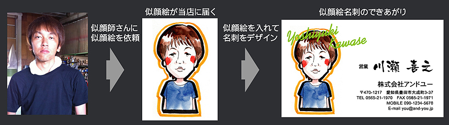 SNSアイコンや名刺に！写真からシンプルでポップな似顔絵を制作します！SKIMA スキマ