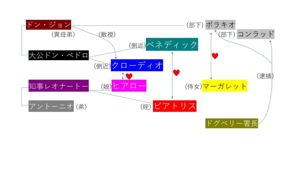 恋のから騒ぎ」１４期生を眺める - テクノマエストロに憧れて