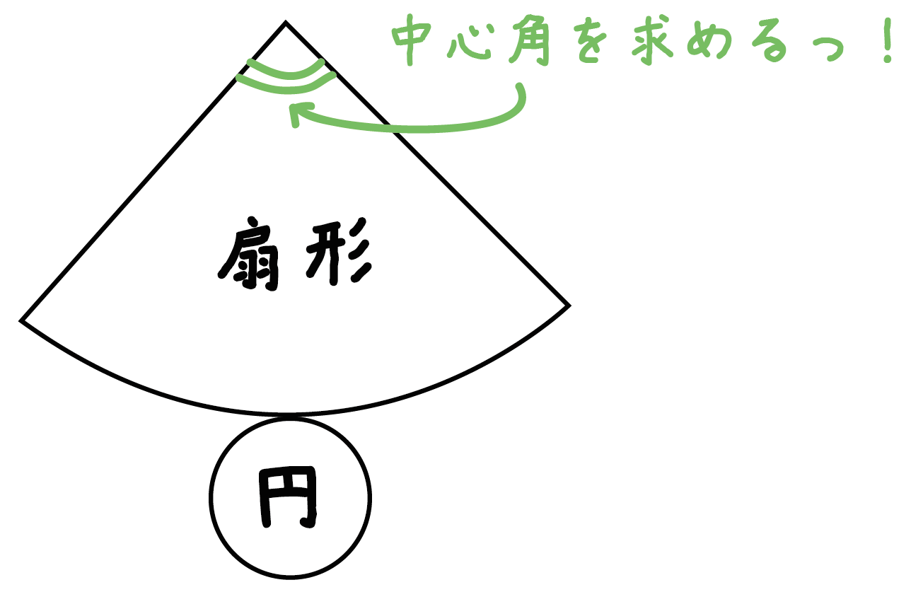 画用紙 直径20センチ 円錐 作り方TikTok