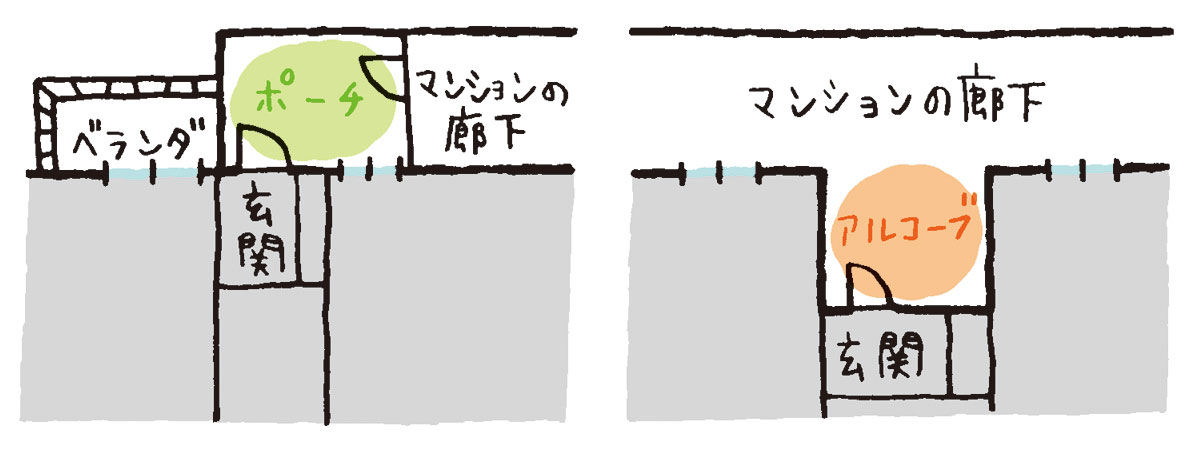 ホームズ ポーチ付きのマンションを選ぶメリットと活用する際の注意点住まいのお役立ち情報