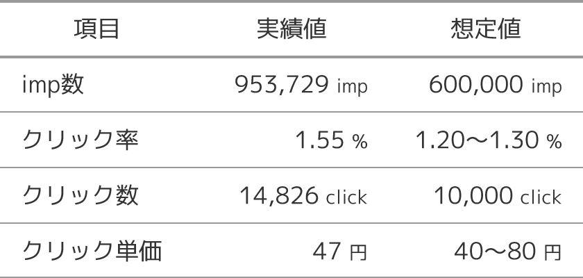 見やすいLP料金表デザインの事例と成果UPに繋がるデザインのポイントデザインのン