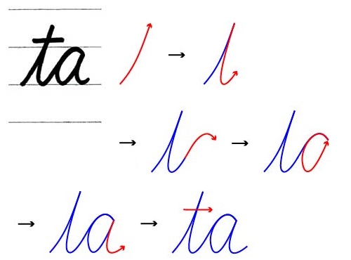 これで簡単に書ける！アルファベット筆記体の書き方まとめDMM英会話ブログ