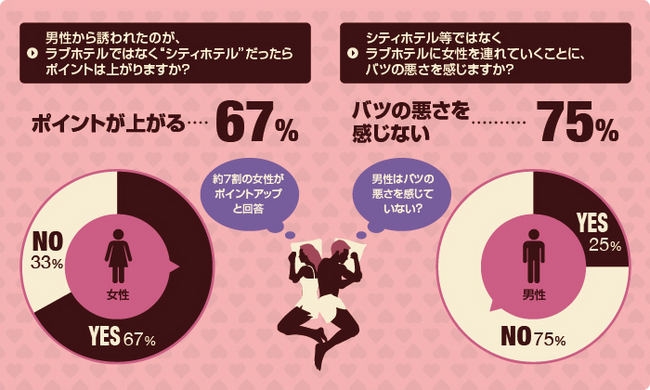 ラブホがビジネスホテル化してる？ラブホのビジネスプランが便利 | ホテルフォレスト