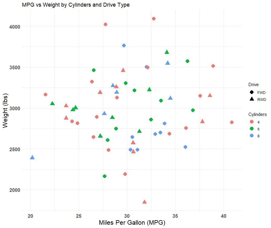 Rによる散布図の描き方 グループ分け