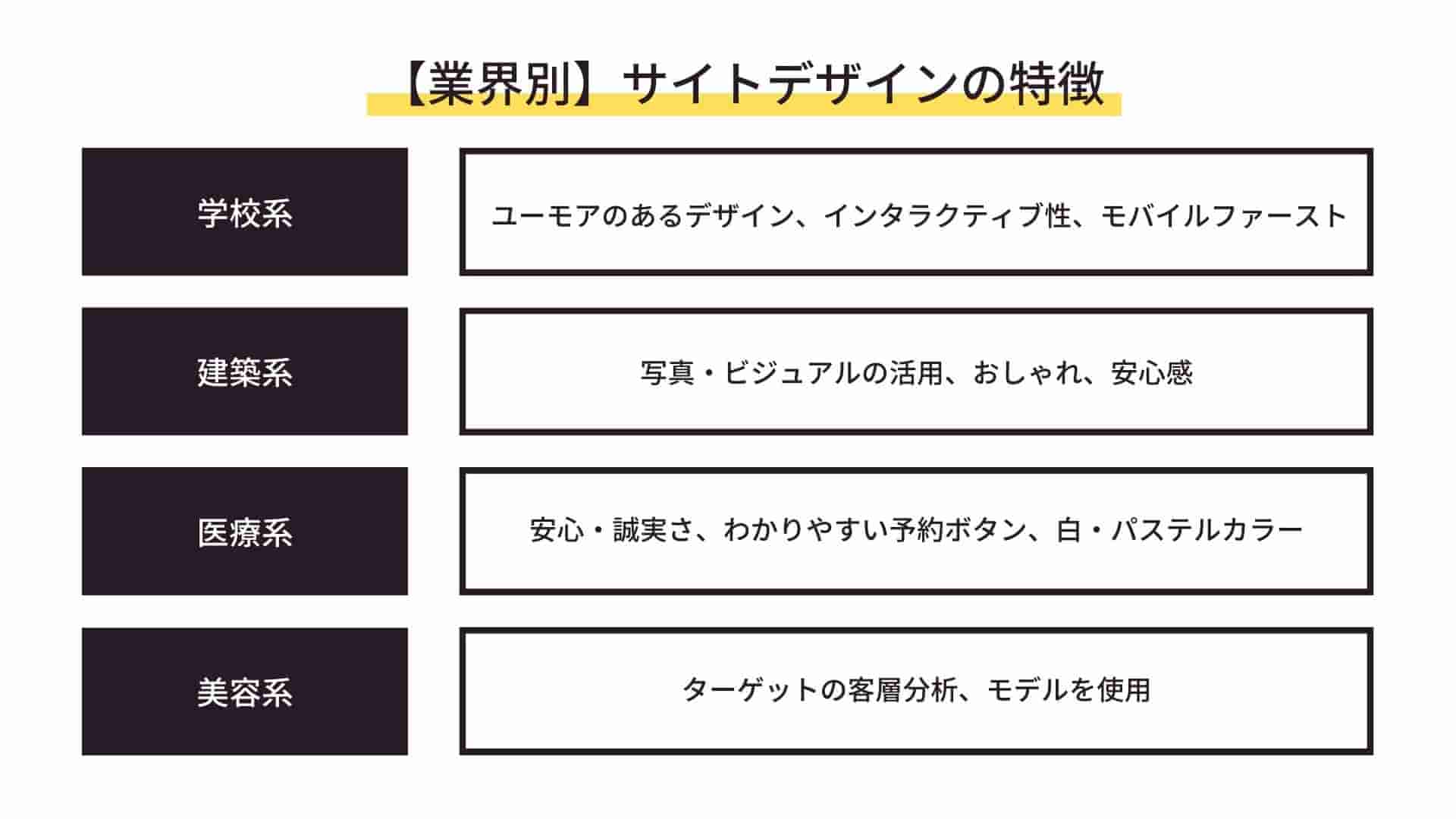 サービスデザインとは？UXとの違いや実施方法､成功事例株式会社エクサ