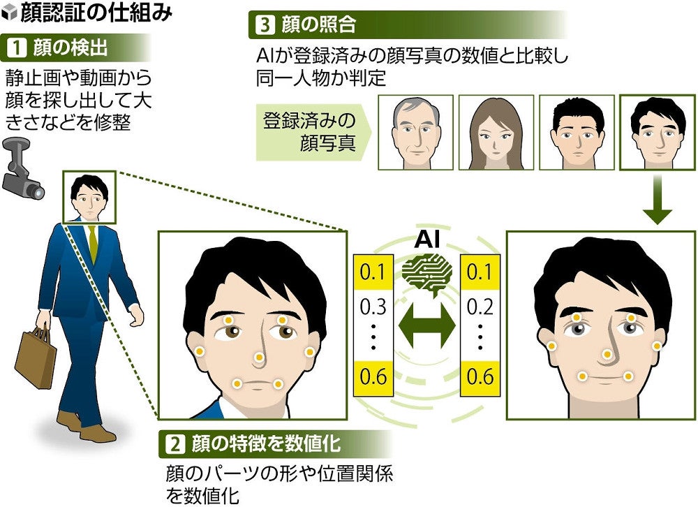 楽天の顔認証技術も実験中。｢現金お断り｣の新型レストランが2020年に狙うこと | Business Insider Japan